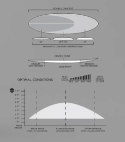 Firewire S Boss Mannkine 5.6 -Surf Gear Verkauf sbossshape