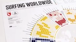 Surfing Worldwide - Infografik -Surf Gear Verkauf surfinfographic marmotamaps 02